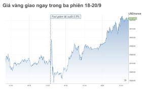 Giá vàng tuần này được dự đoán tăng tiếp  第1张