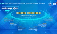  Tuổi trẻ Bình Dương với hành trình &apos;Tôi yêu Tổ quốc tôi&apos; tại Gia Lai 第6张