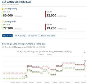 Gi&#225; v&#224;ng h&#244;m nay 19/9: Thế giới dao động quanh mức 2.550 USD sau quyết định của FOMC  第2张