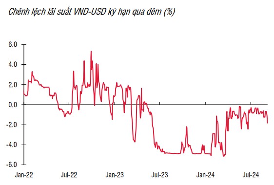 Giá USD hôm nay 17/9: Thế giới suy yếu trước thềm Fed công bố dữ liệu