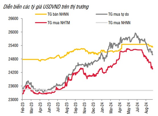 Giá USD hôm nay 17/9: Thế giới suy yếu trước thềm Fed công bố dữ liệu