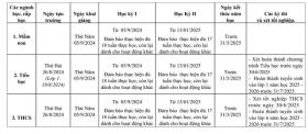  Chi tiết lịch tựu trường của học sinh TP HCM