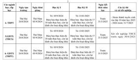  Chi tiết lịch tựu trường của học sinh TP HCM