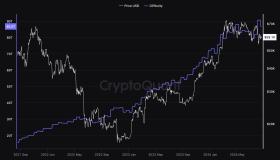 Nhiều thợ đào Bitcoin 'đầu hàng', cho thuê trâu cày 