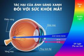 Hiểu và giảm thiểu tác động của ánh sáng xanh để bảo vệ mắt cho trẻ