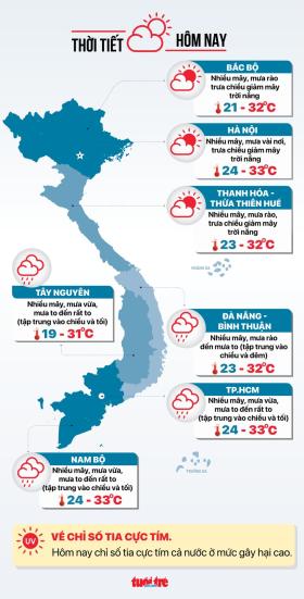 Tin tức sáng 18-10: TP.HCM gặp khó khi người 'chăn dắt' trẻ em có khi là cha mẹ ruột