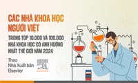  Thành công ‘săn’ học bổng quốc tế, sinh viên Đại học Duy Tân qua Indonesia dự Trại hè 