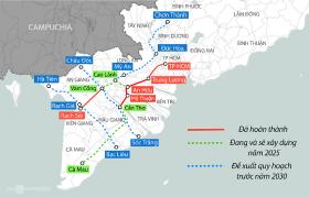 Thủ tướng: Tăng tốc để miền Tây có 1.200 km cao tốc năm 2030 