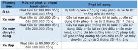 Những trường hợp được đi đè vạch xương cá