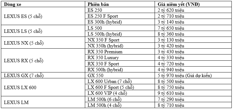 Khám phá thế giới xe Lexus đẳng cấp tại Hà Nội