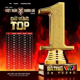  Game show nào có rating cao nhất VTV3 giờ vàng? 