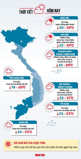 Tin tức sáng 23-10: TP.HCM kiểm tra, chấn chỉnh lạm thu quỹ phụ huynh