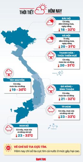 Tin tức sáng 24-10: Bão Trami sẽ đi vào Biển Đông với sức gió mạnh nhất cấp 9, giật cấp 11