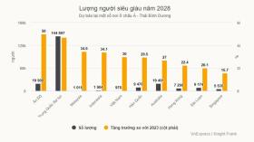  Nguyên tắc “vị thời gian” của người giàu: 1 giây hay 1 đồng đều không phí 